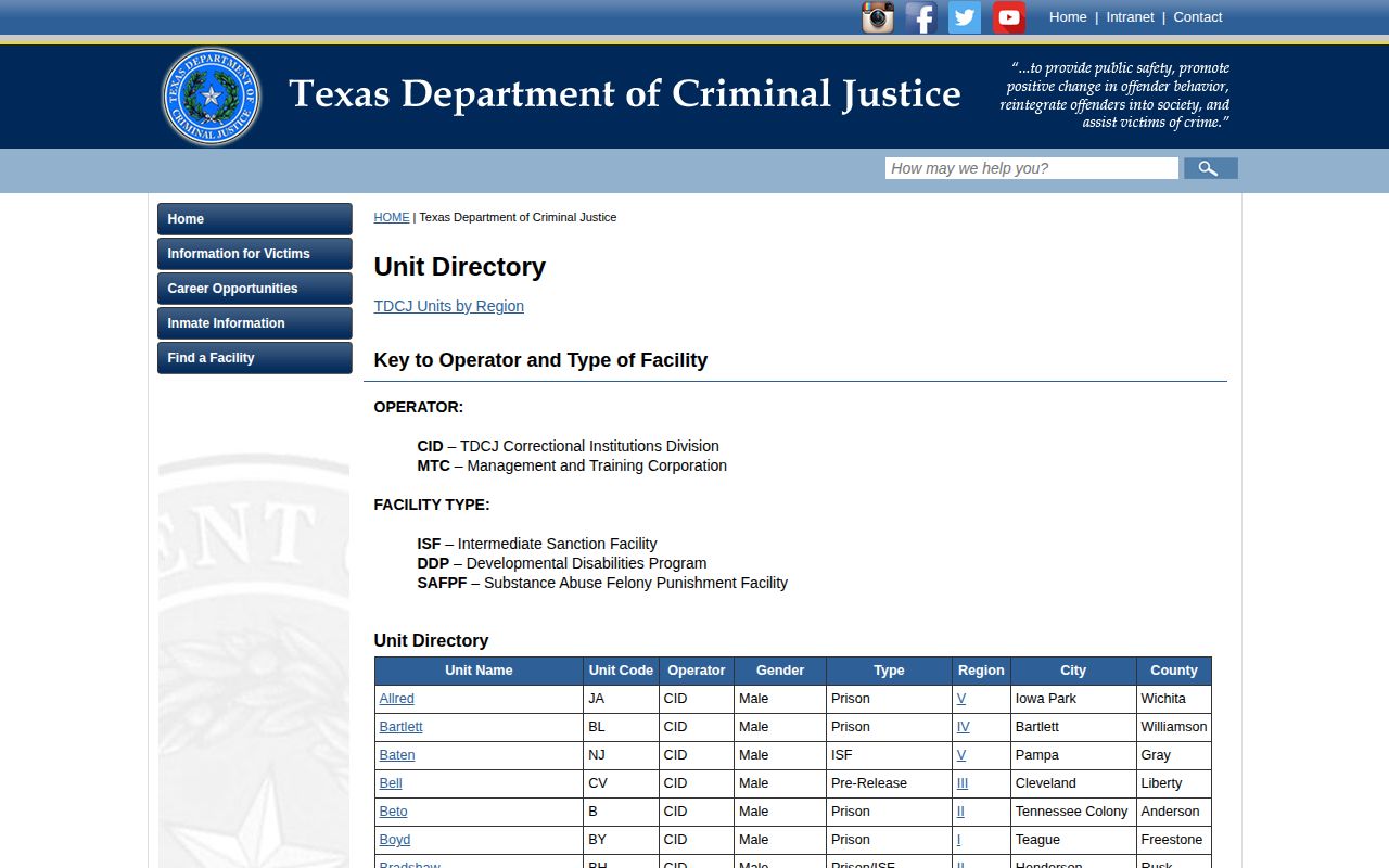 TDCJ directory used to verify Joe F. Gurney Transfer Facility movement