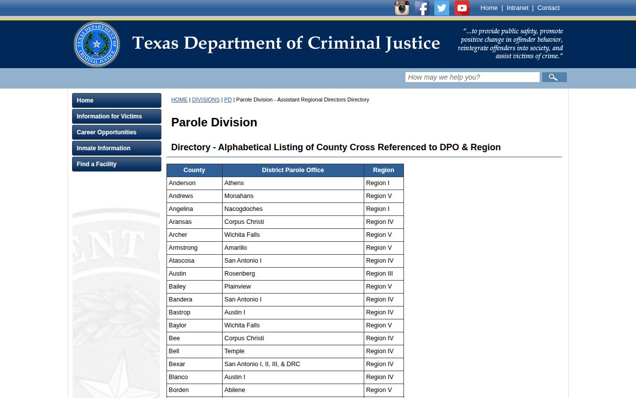 TDCJ county to district parole office cross-reference